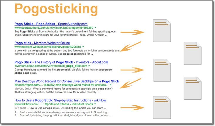 pogosticking