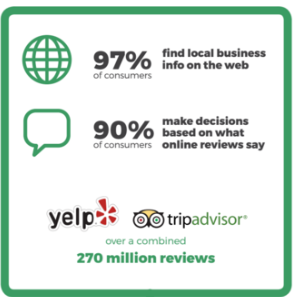 local search white label seo