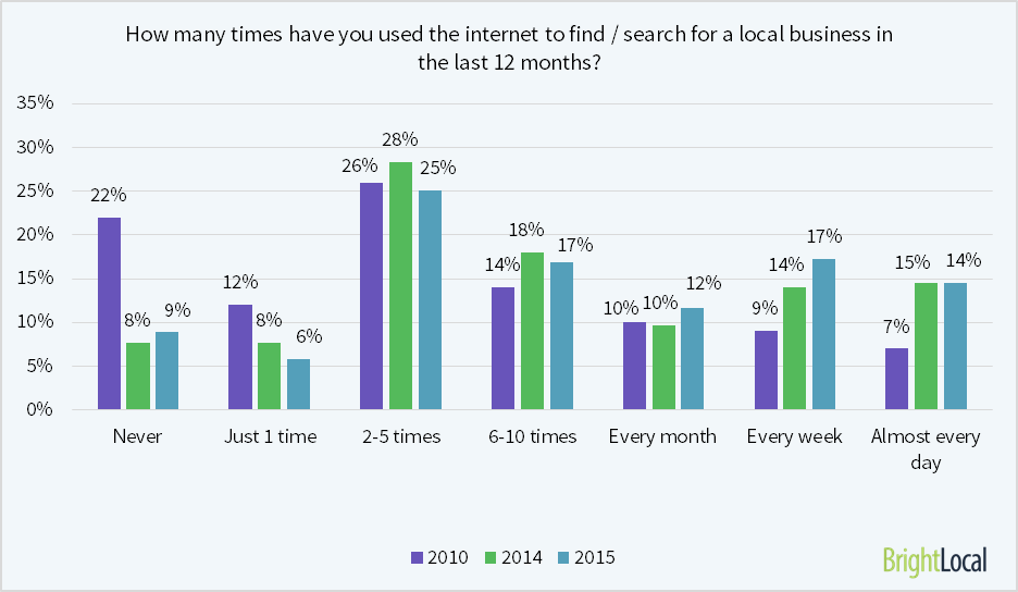 white label SEO program stats