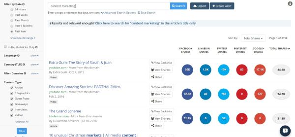 content marketing Most Shared Content