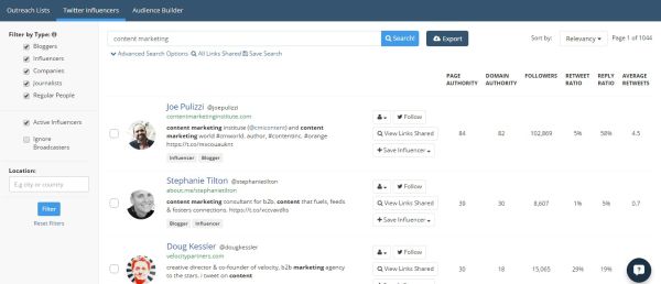 content marketing Twitter Influencers