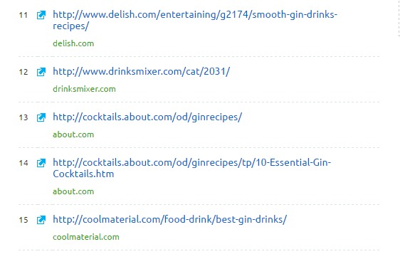I used SEMrush to extract the search ranking for this post.