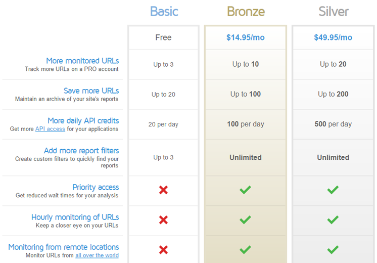 gtmetrix-pro-plan-options