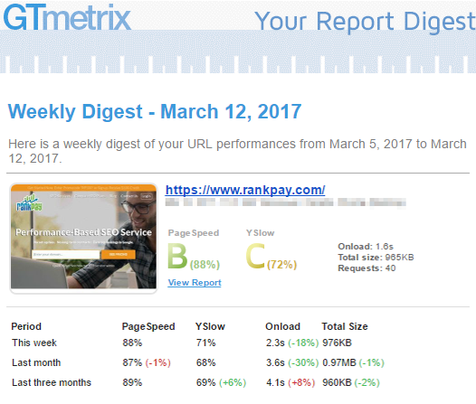 gtmetrix-report-digest