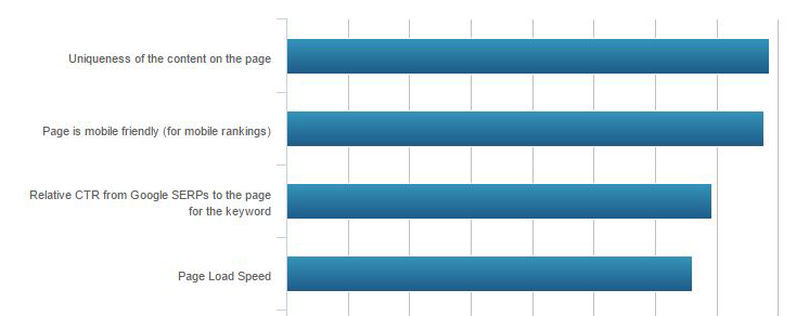 pageloadspeed-weight