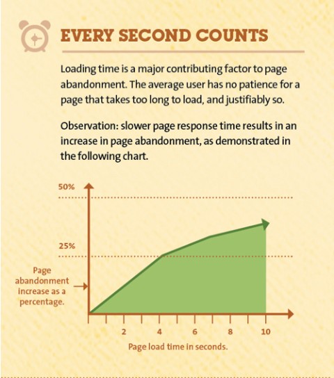 every second counts