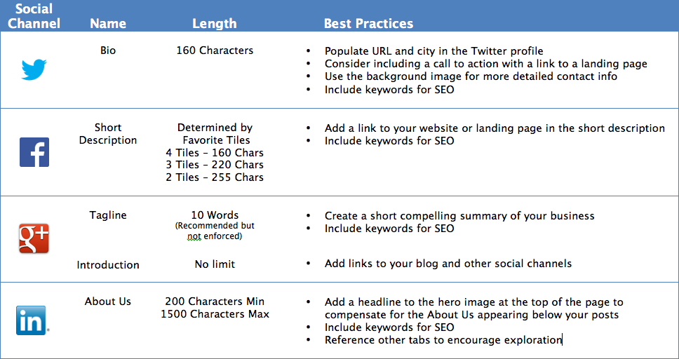 social-media-bio-best-practices-guide