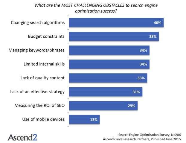 challenges seo ascend