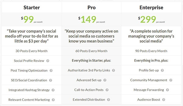 social-marketing-service-prices