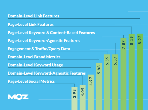 on-page-ranking-factors