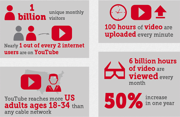Youtube SEO Stats