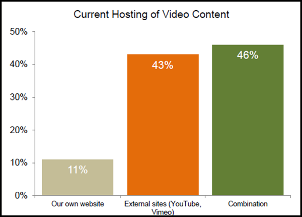 video-hosting-stats