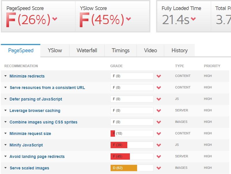 GTMetrix Site speed recommendations