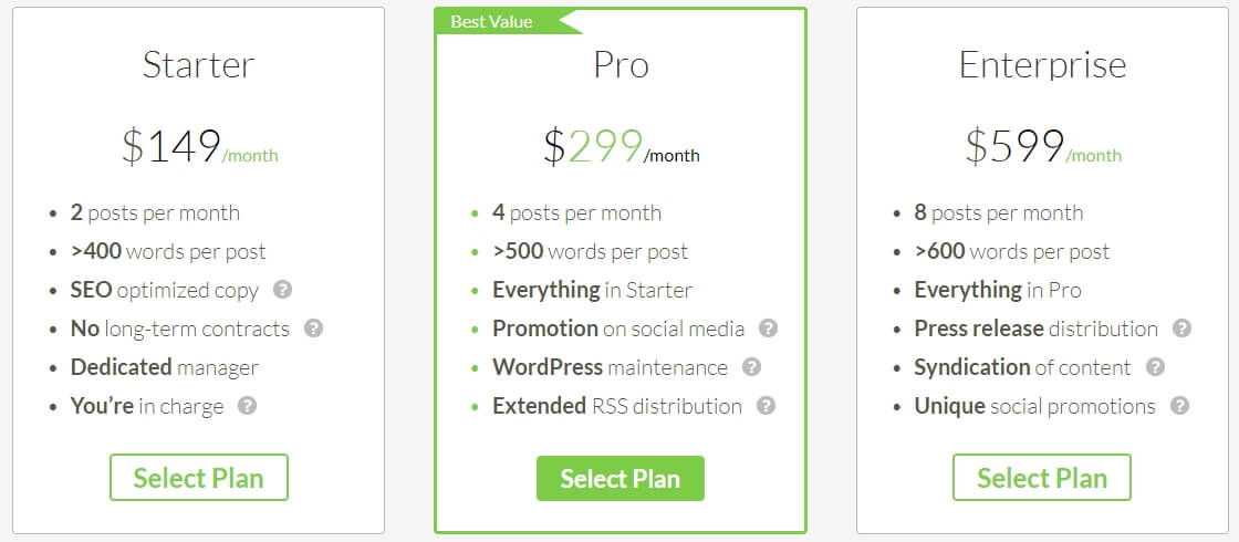 Blog Management Plans