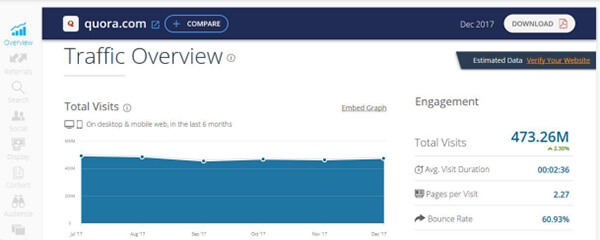 quora-traffic