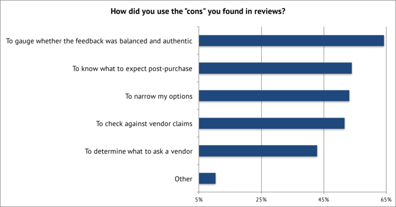 negative feedback customer reviews