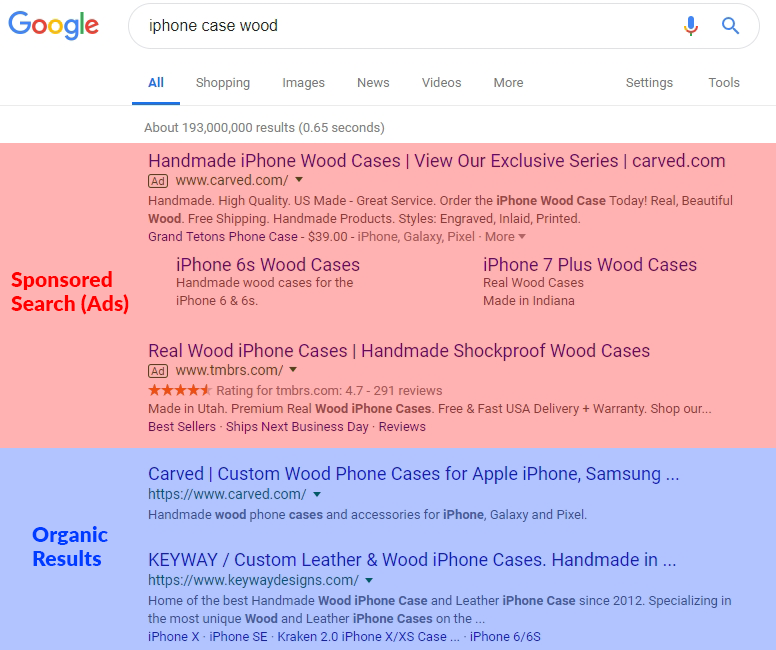 PPC vs Organic