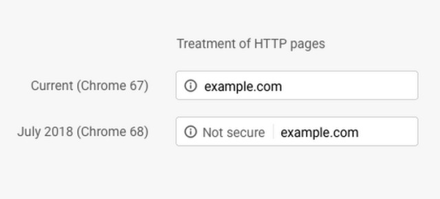 non secure websites