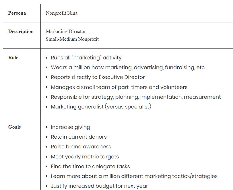 example buyer persona