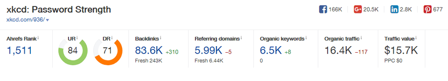 image link earning potential