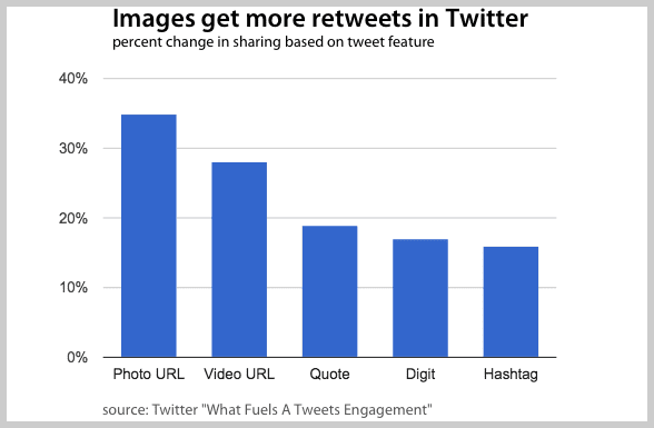 twitter image chart